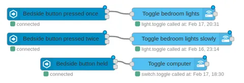 Screenshot of Node-RED showing various automations