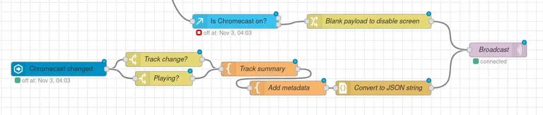 Node-RED screenshot showing Now Playing automation